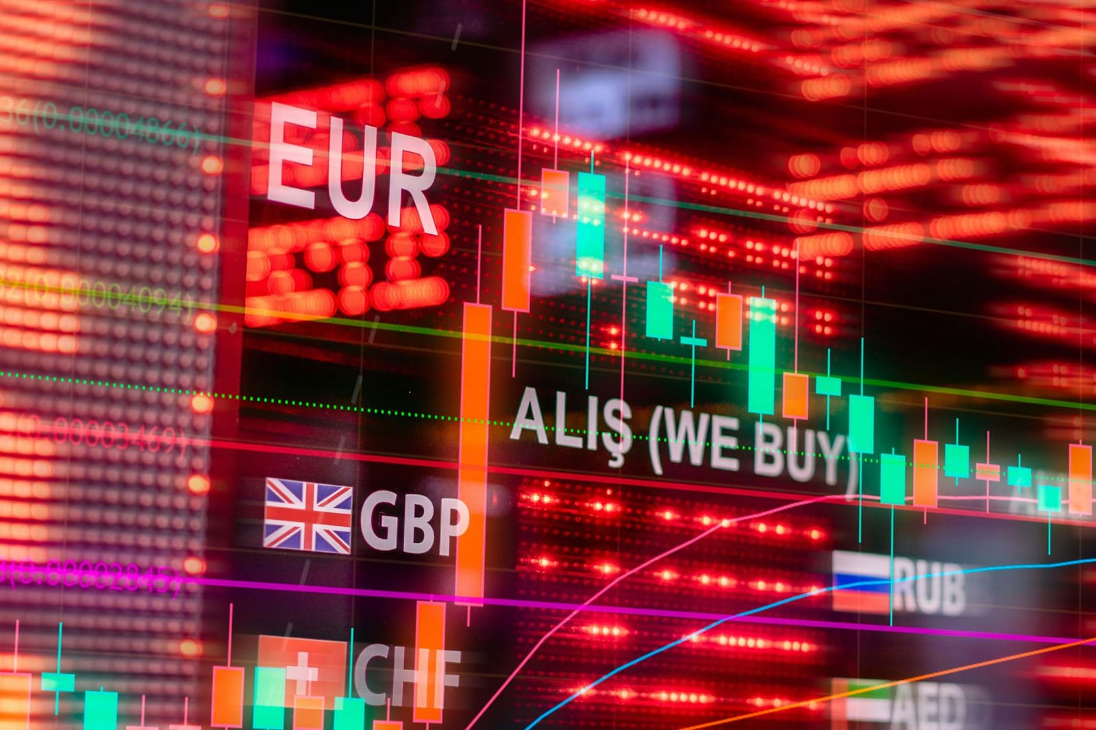 Currency Risk Hedging Strategies for ASEAN Retail Investors Post feature image